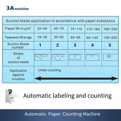 Machine automatique de tri du papier pour les ateliers de réparation de machines 500*500*1400 mm