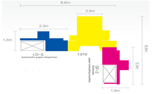 Sécurisée CQT-LD-GF-2 séries de ligne de coupe intelligente déchargeuse de papier pour un fonctionnement stable
