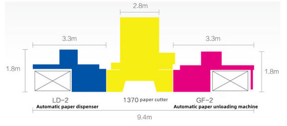 Sécurisée CQT-LD-GF-2 séries de ligne de coupe intelligente déchargeuse de papier pour un fonctionnement stable
