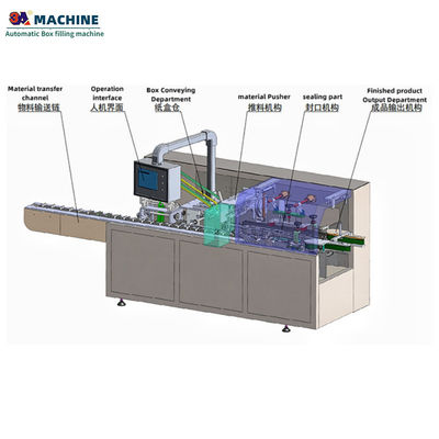 Machine de remplissage de boîtes à 50 sacs/min pour un remplissage précis et constant