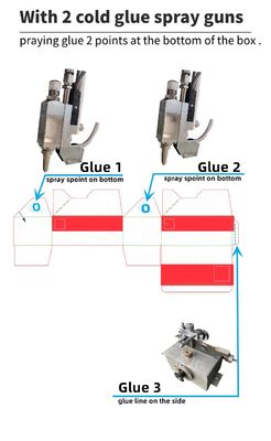 Longueur totale 9,6 m colleuse automatique pour le pliage de cartons
