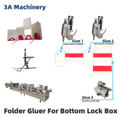 Facile à utiliser CQT-900 boîtes pliantes machine de verrouillage de collision